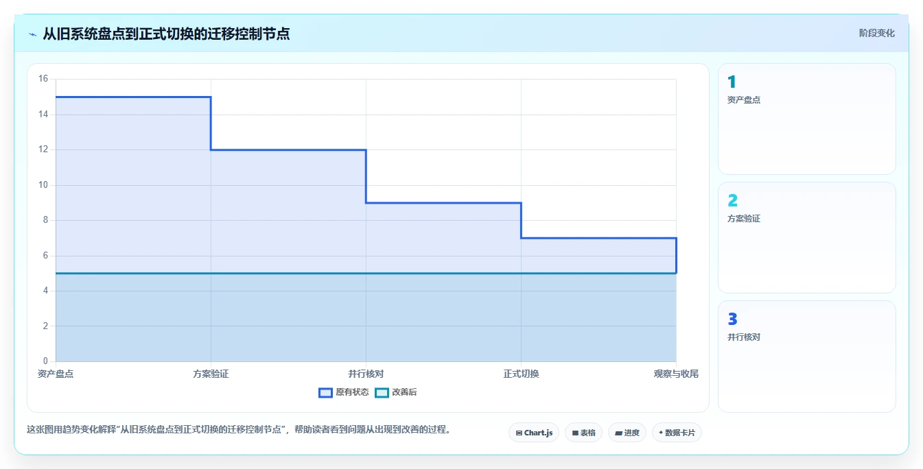 2026年项目管理新选择:6款微软Project软件工具全面对比