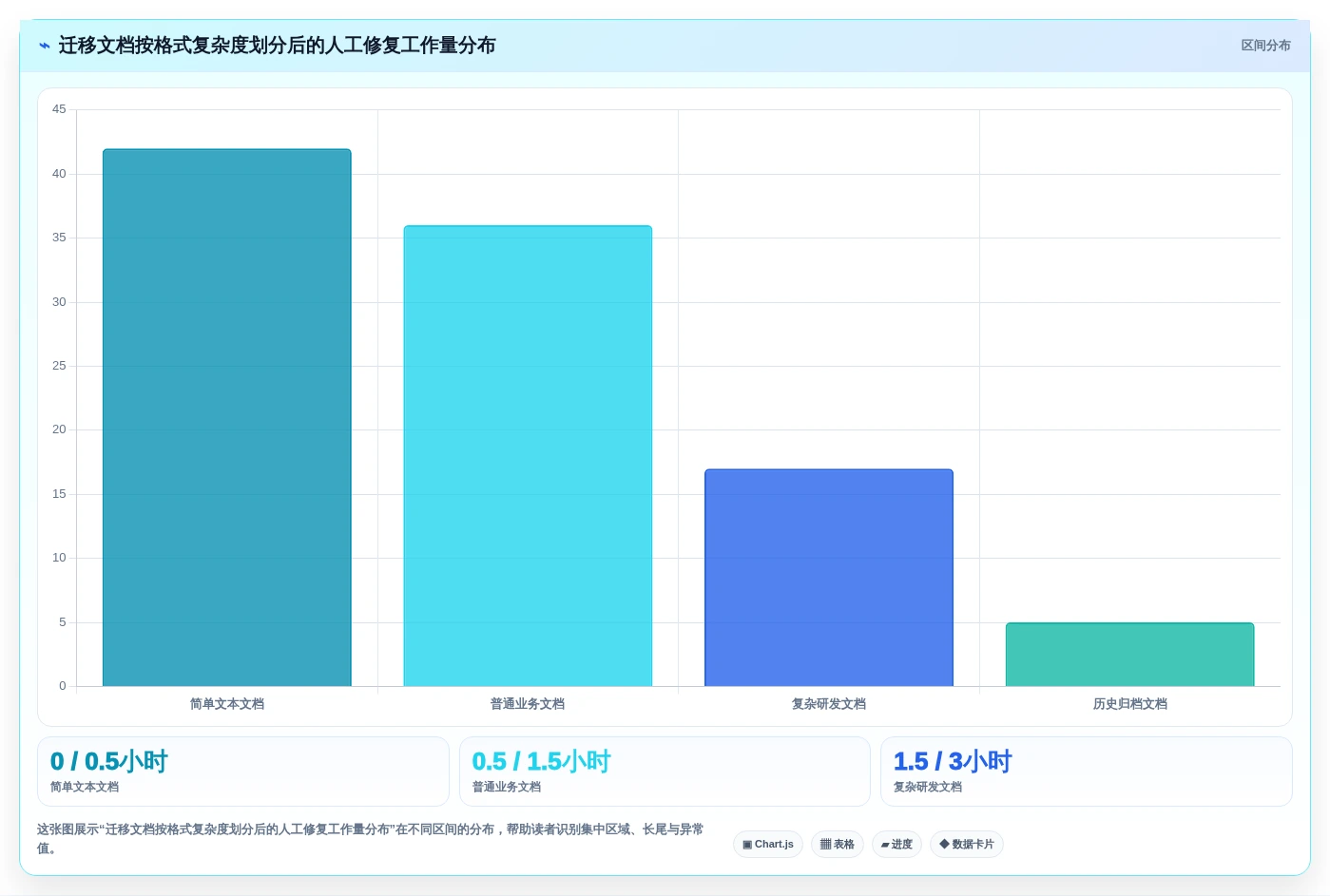 2026年必备:8款领先的富文本协同编辑工具全面对比