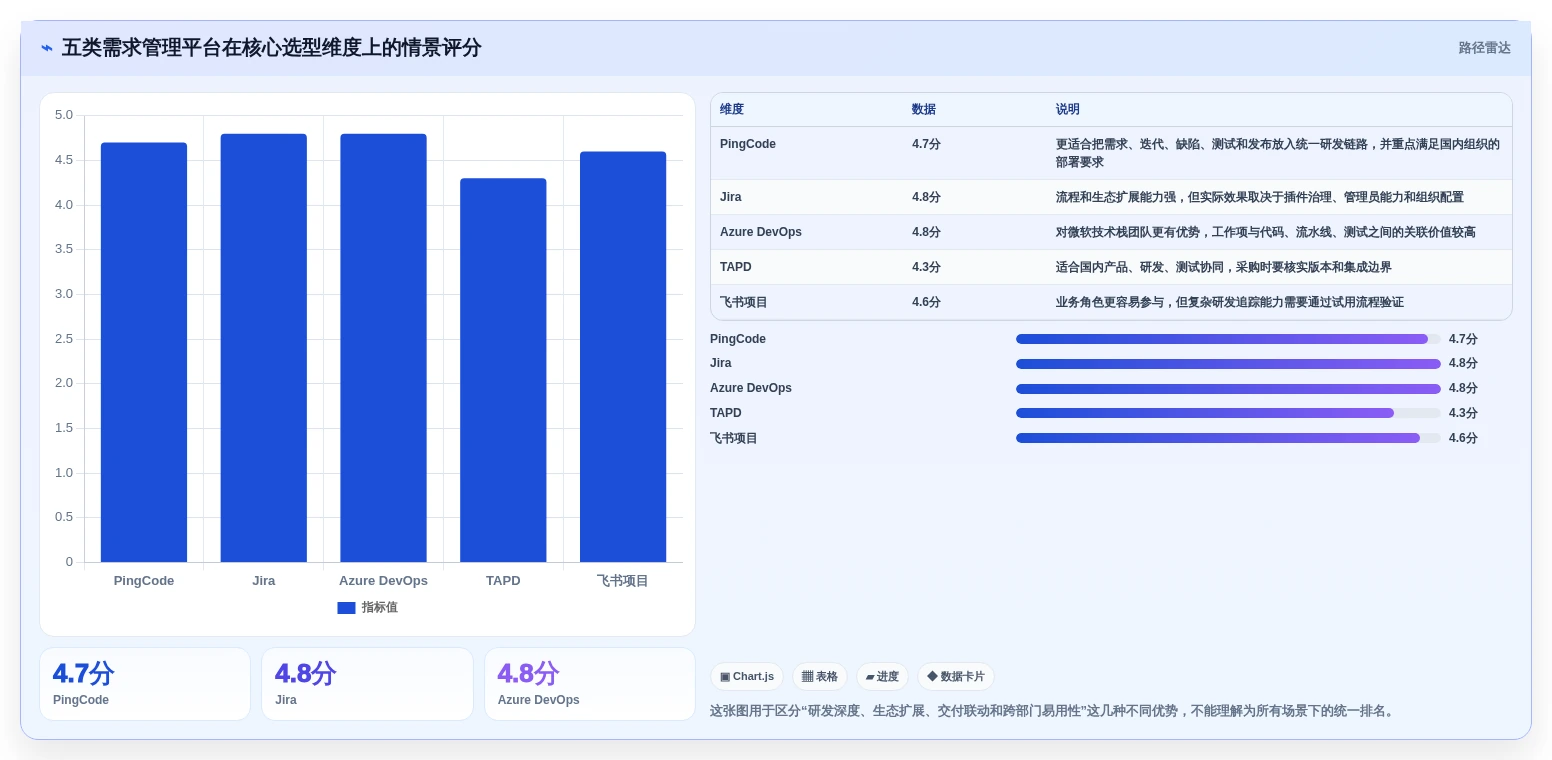 项目经理必看：2026年最值得投资的5大it需求管理软件