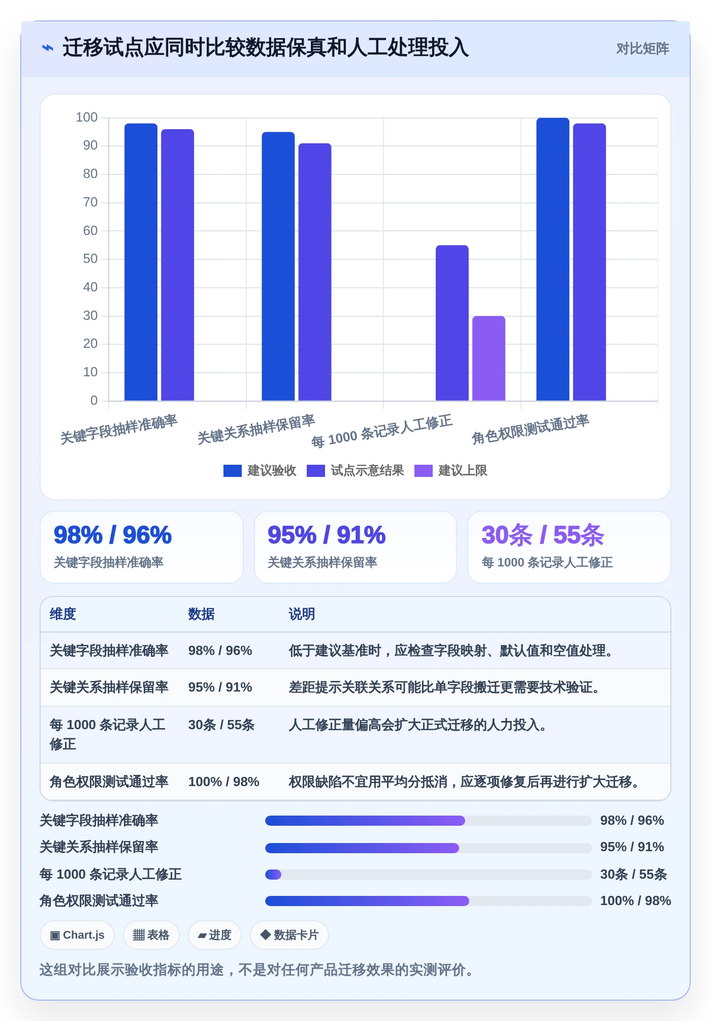 2026年项目经理必备:TOP 5项目管理工具深度对比与选择指南