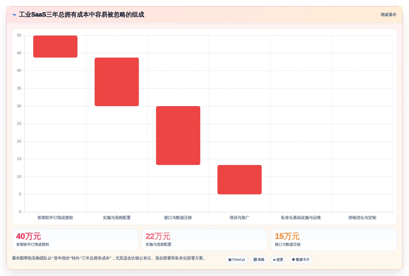 2026年工业saas软件选型指南:6大必备工具详细对比