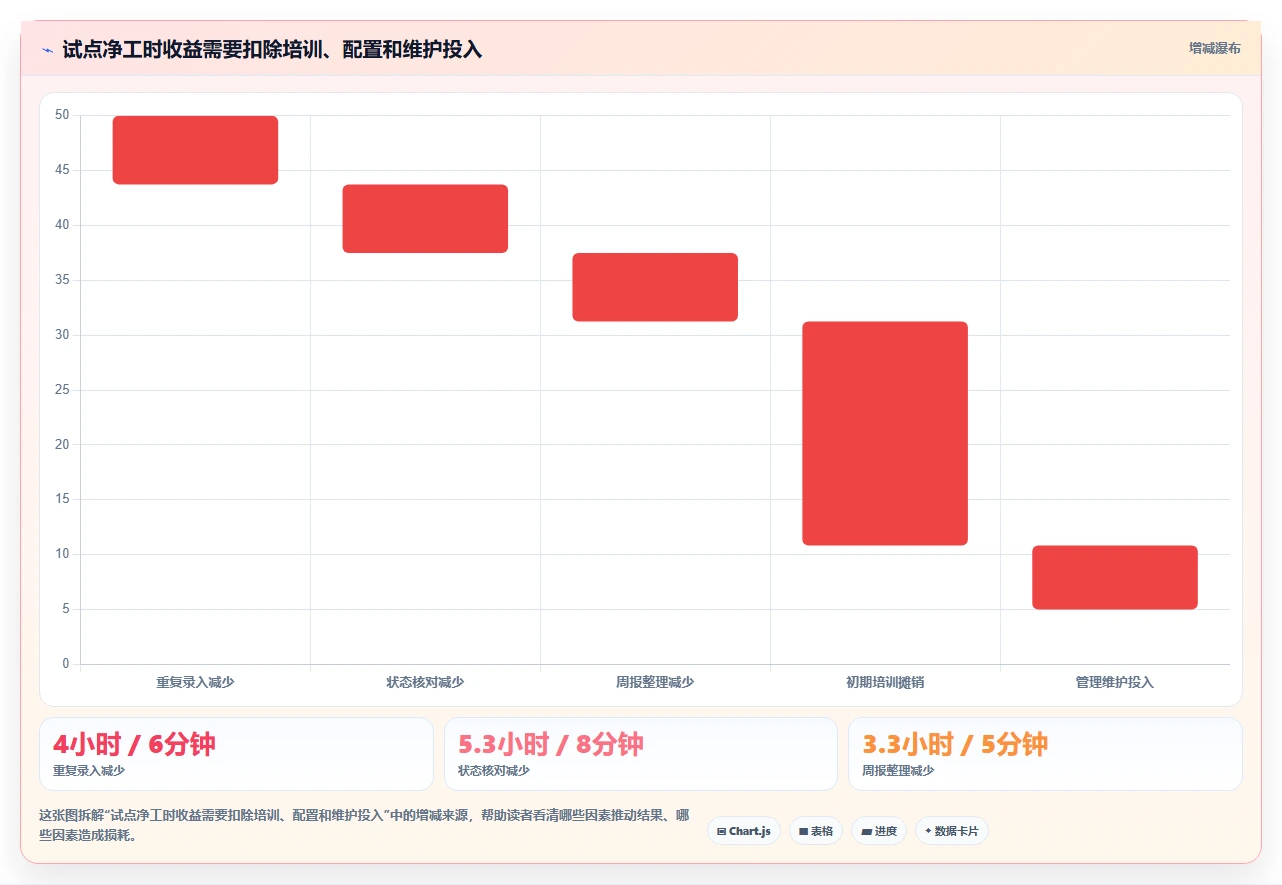 PingCode软件VS传统工具:2026年效率提升必备方案对比