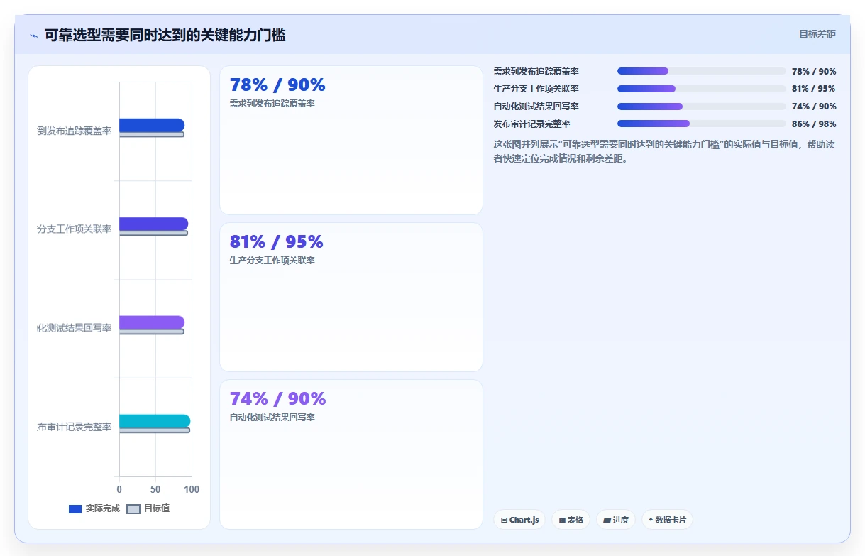 2026年DevOps一体化需求管理系统深度测评：哪款工具更靠谱
