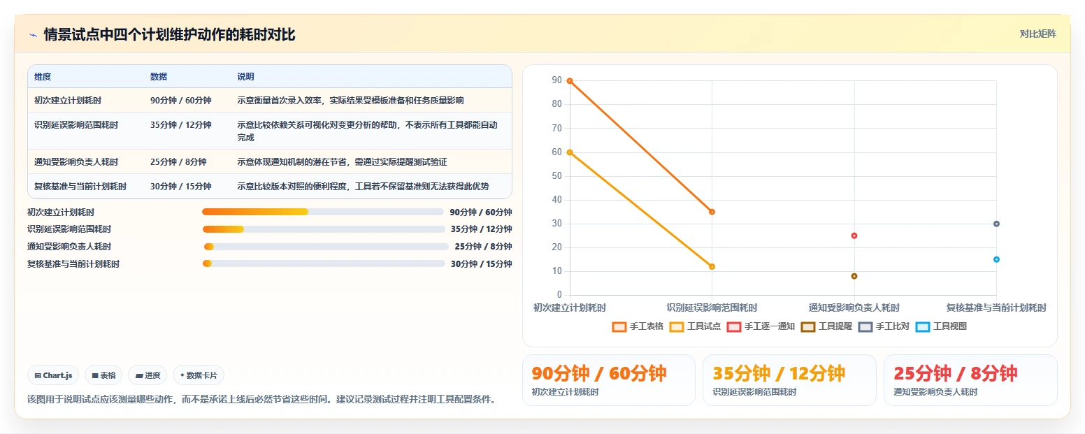 提升效率新选择:2026年最值得关注的5大画甘特图工具