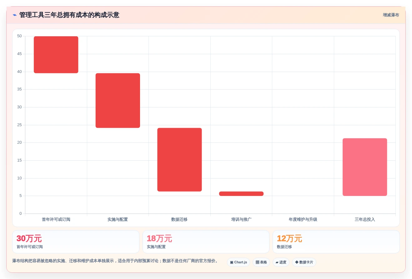 突破管理瓶颈:2026年最受欢迎的5大查漏补缺管理工具对比
