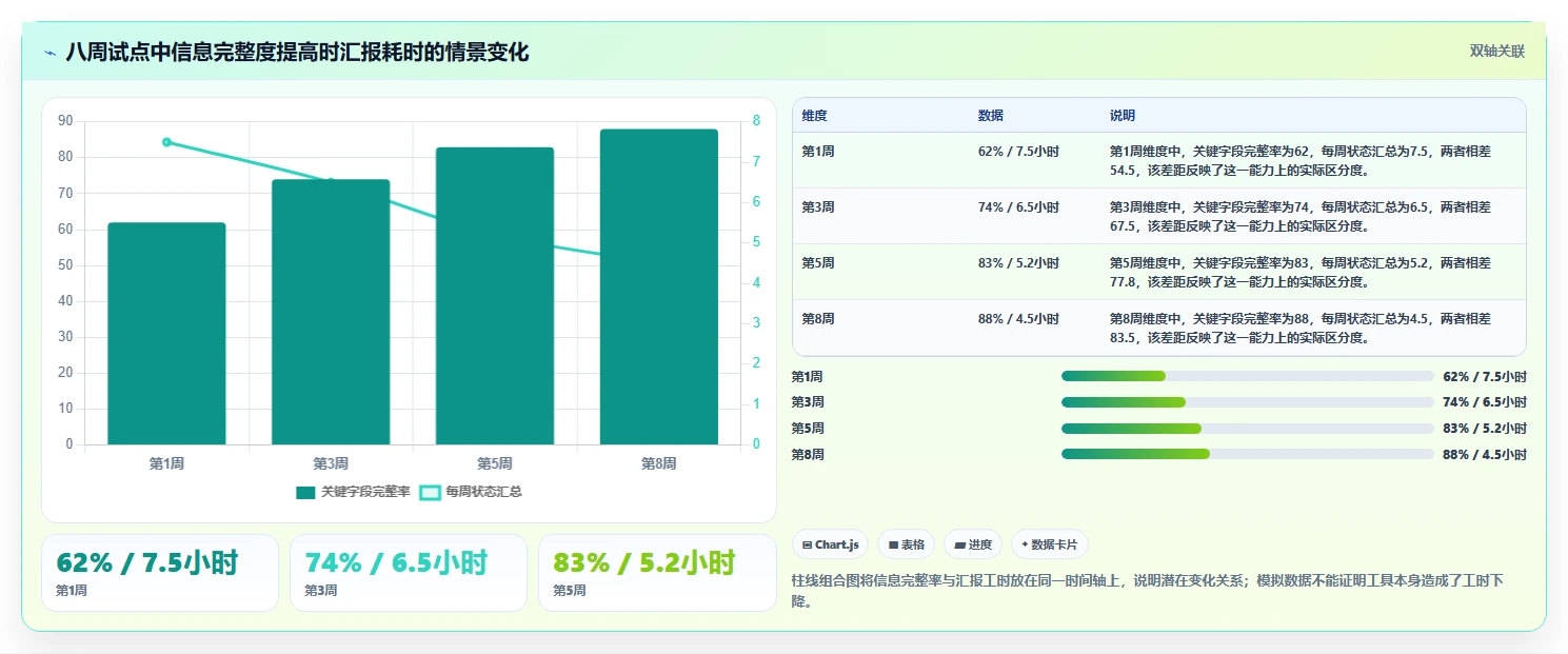 项目经理必看:2026年度8款顶级计划管理系统工具盘点