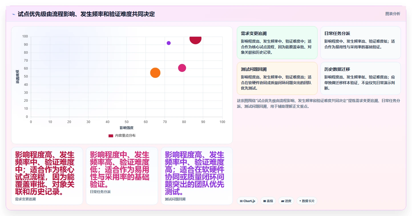 硬件研发管理工具怎么选?主流产品测评与选型建议