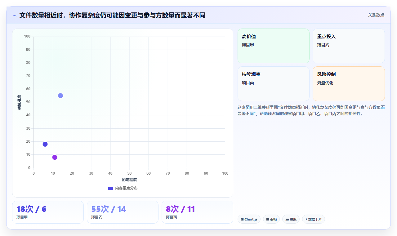2026年项目管理新选择：6款类似aconex的国内文档管理软件深度对比