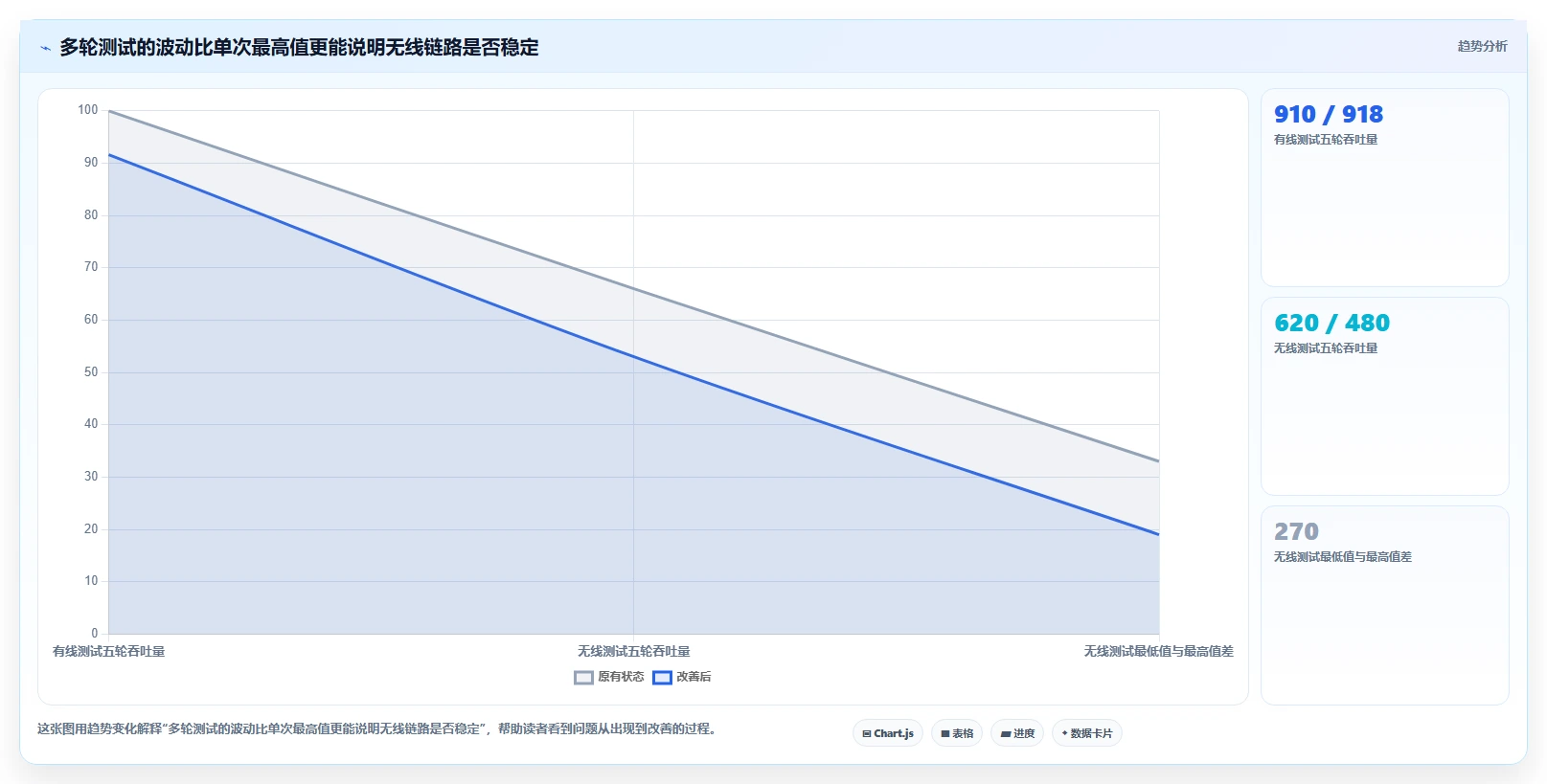 2026年必备:6大局域网测速工具全面对比与选购指南