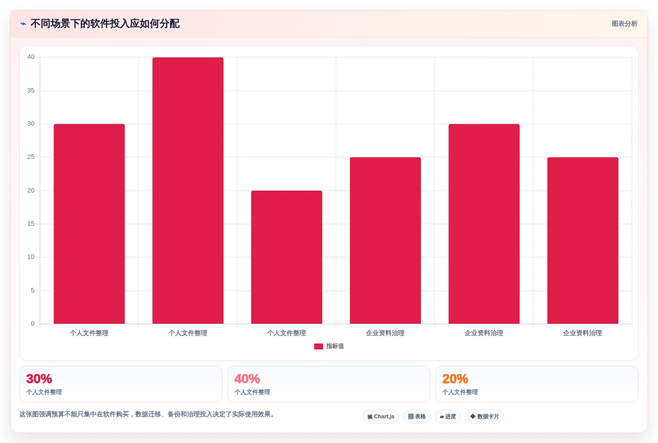从入门到精通:2026年文件批量管理软件选购指南