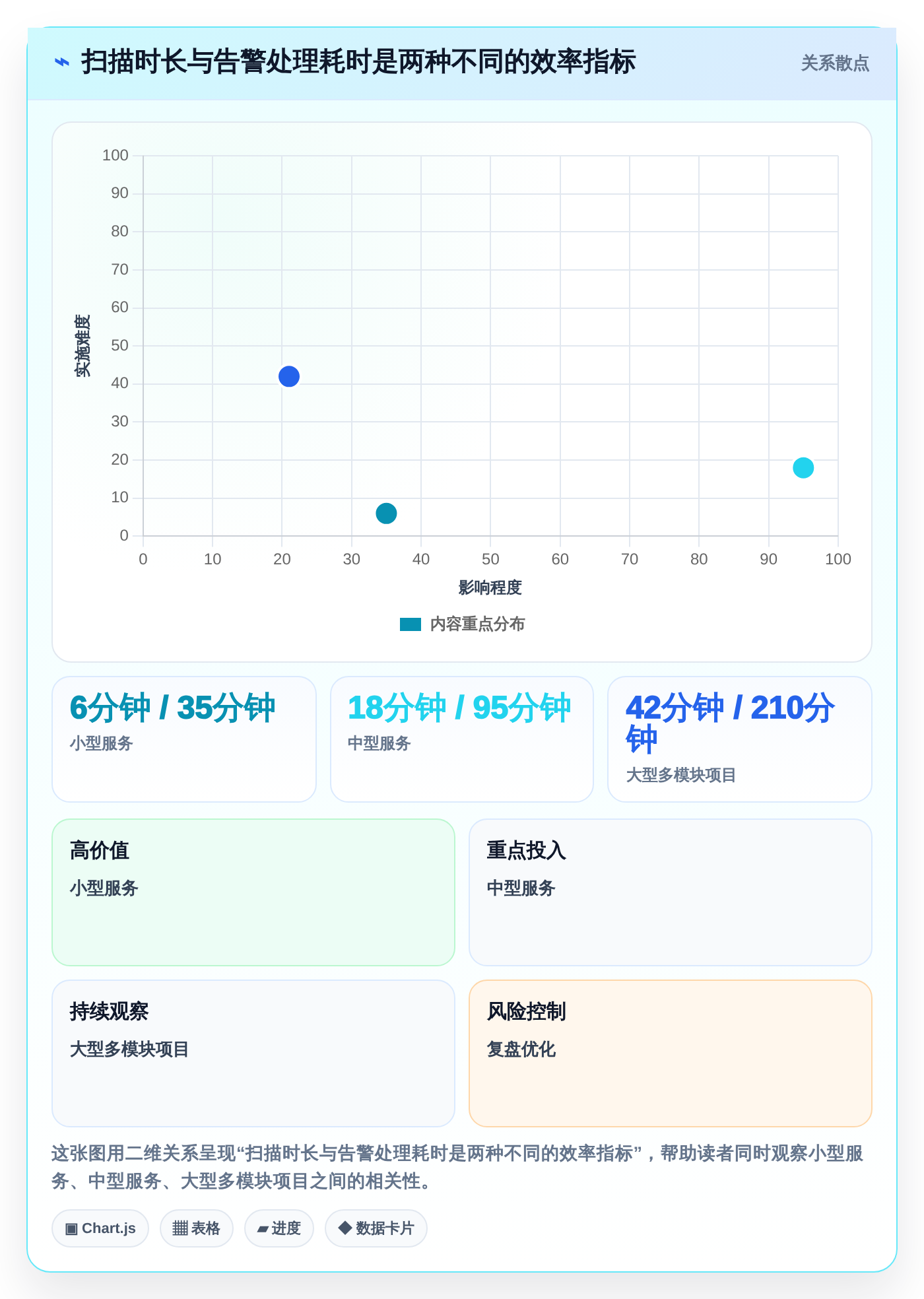 提升研发效率必备:2026年最值得投资的5款代码bug检测软件