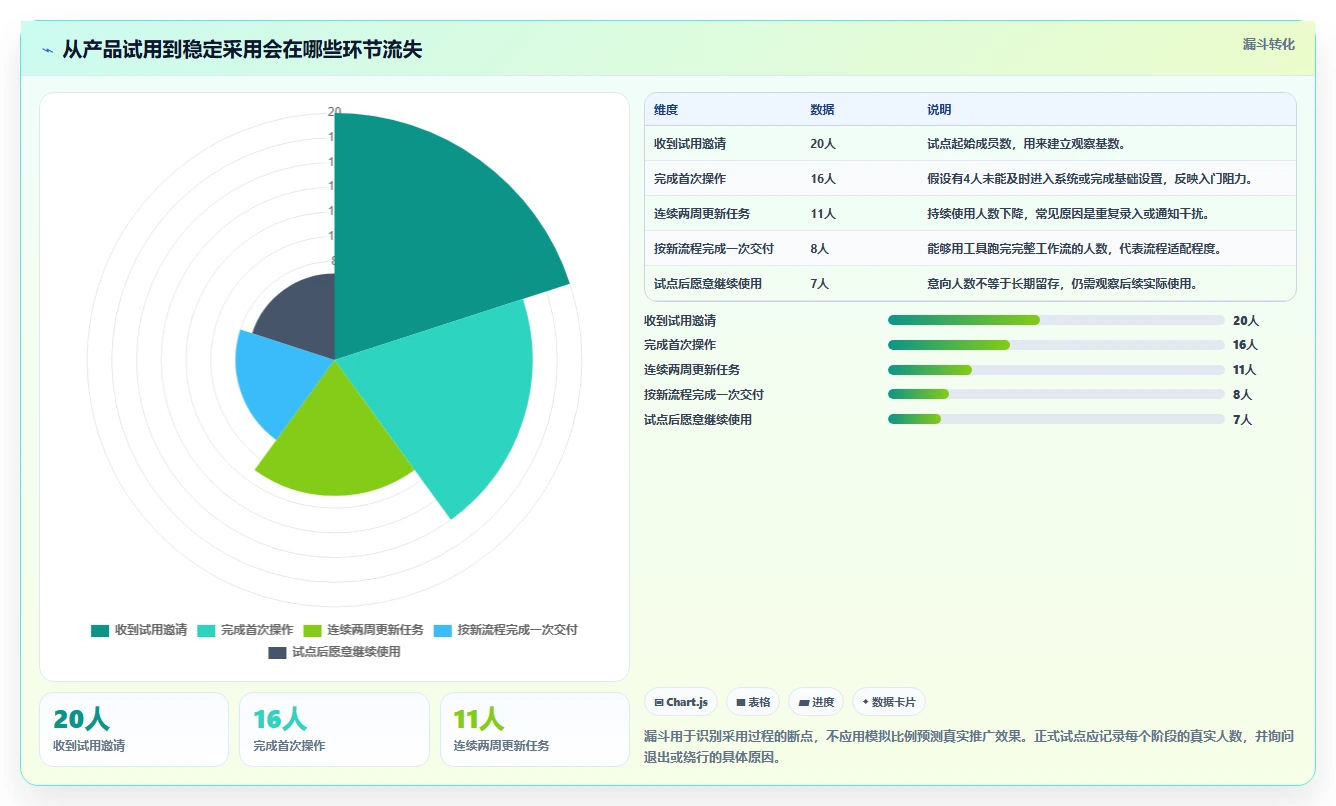 2026年最好的项目管理软件哪个更好用:深度测评与选型指南