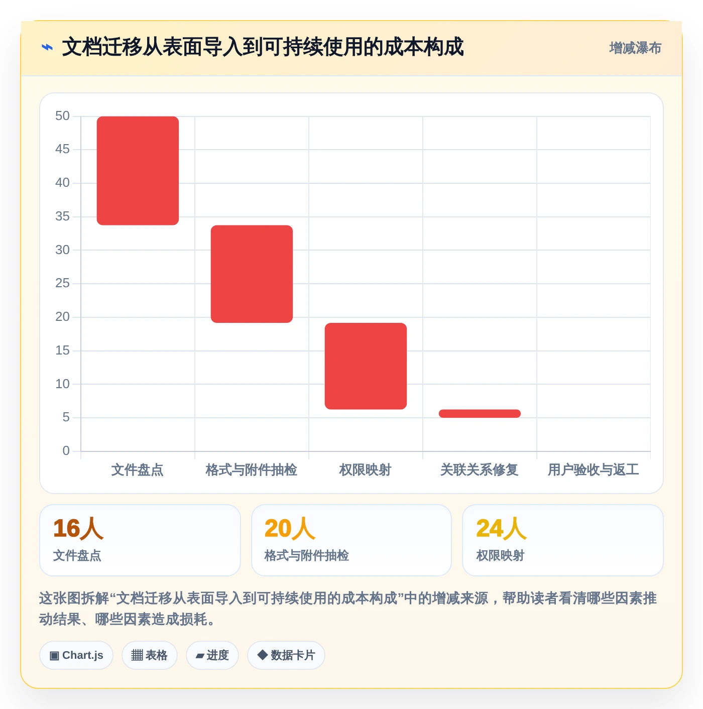 2026年效率神器：6款比较好用的撰写产品文档的软件有哪些？全面对比
