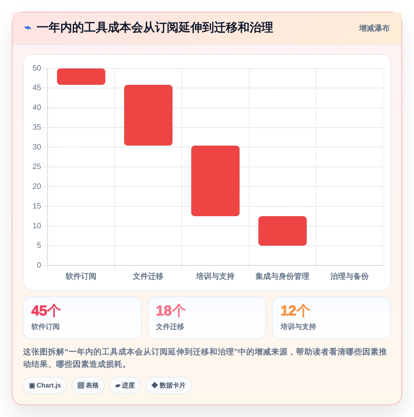 提升团队协作效率:2026年最值得投资的5大在线文档预览编辑工具