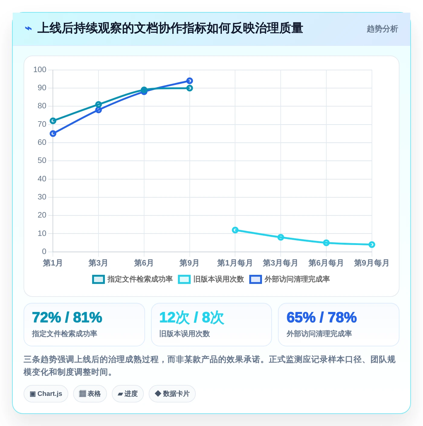 提升团队协作：2026年最受欢迎的5大我的文档管理软件推荐