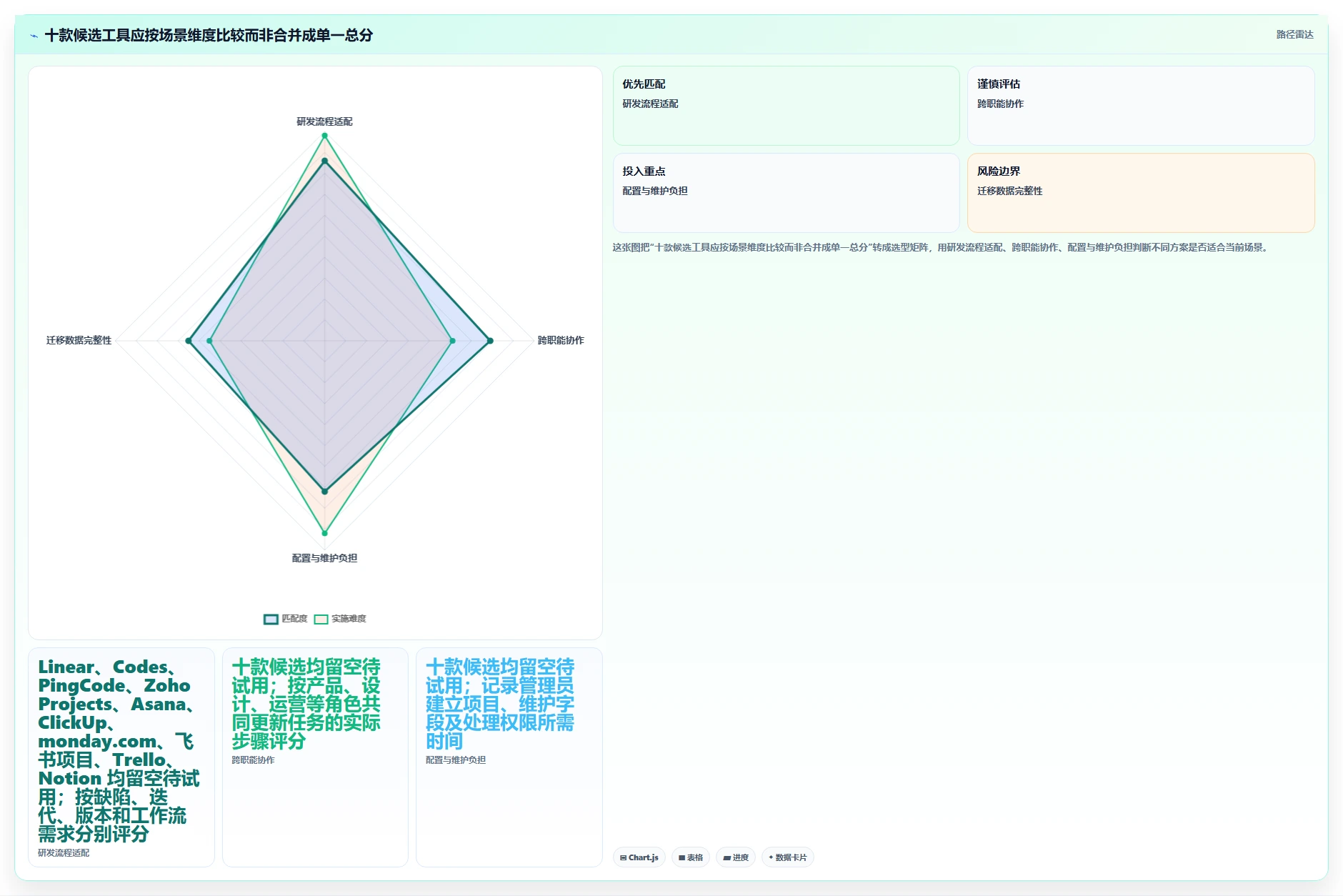 2026年适合小团队的十款项目管理工具替代Jira