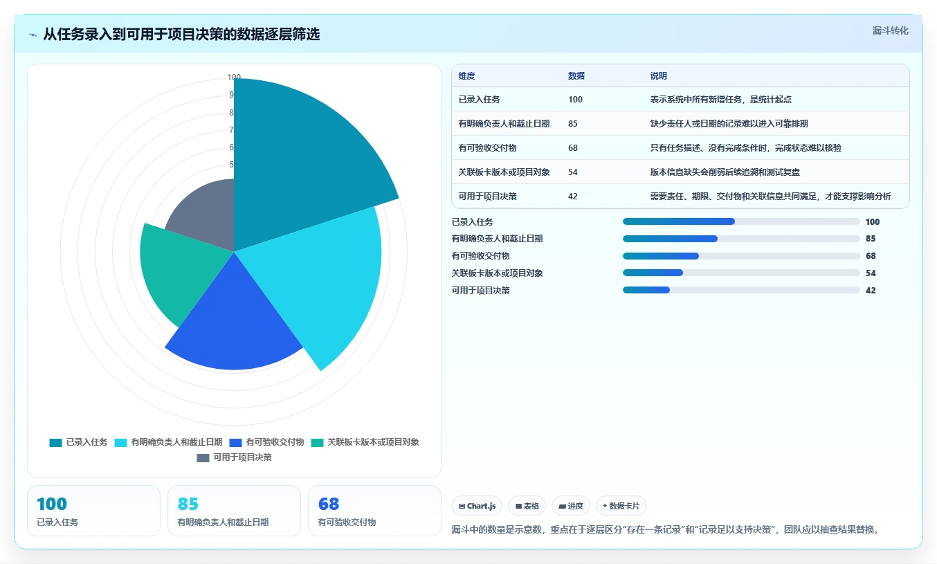 研发团队必备：2026年7款电子板开发进度表格工具对比与推荐