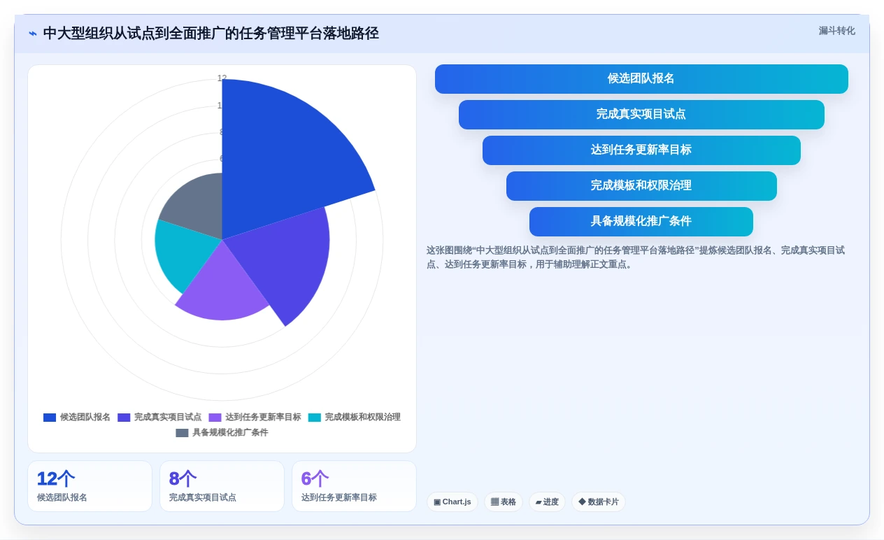 2026年效率之选：6大班组任务管理软件工具深度对比