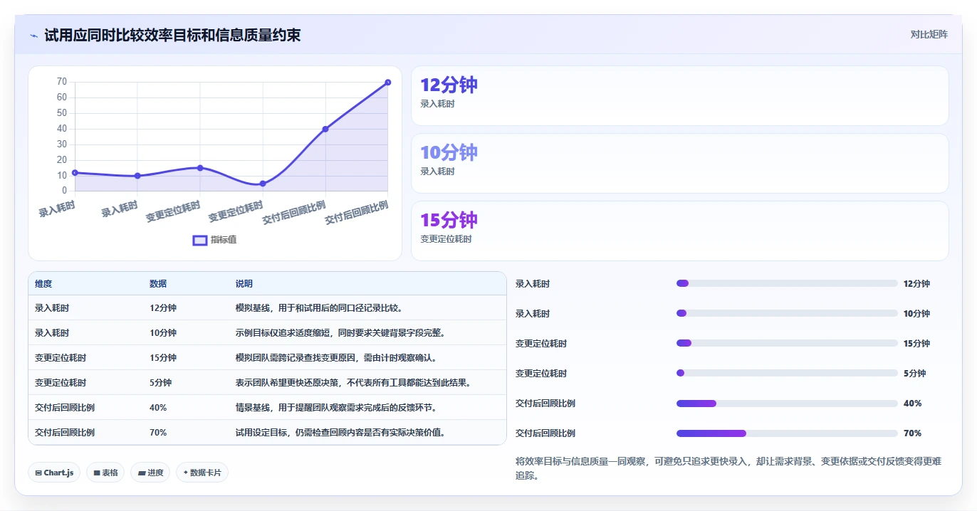 2026年靠谱的需求管理工具哪家好?主流产品深度测评与选型指南