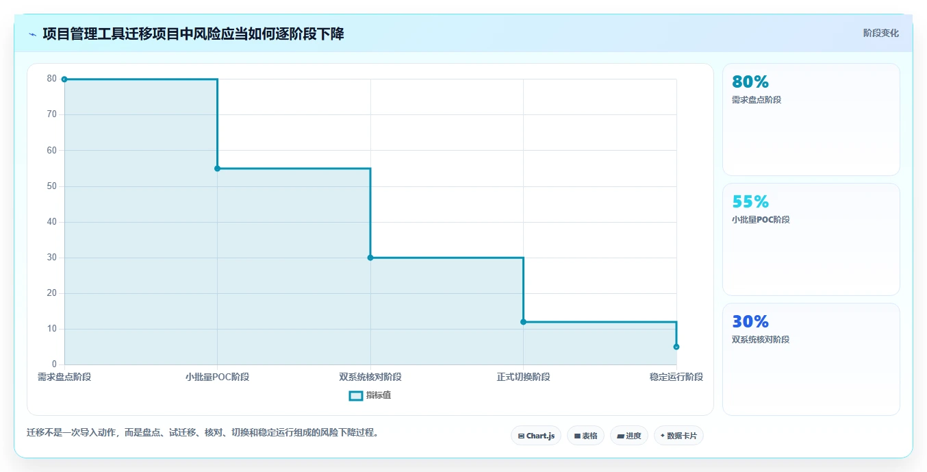 2026年项目管理新趋势:6款软件项目进度计划模板工具全面对比