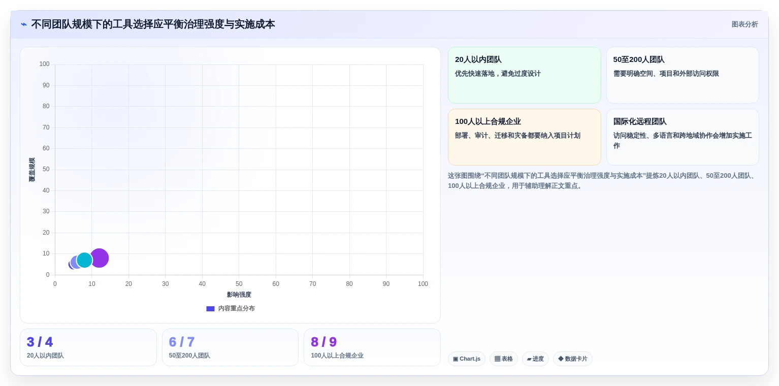 研发团队必备:2026年5款优秀在线文档管理工具有哪些盘点