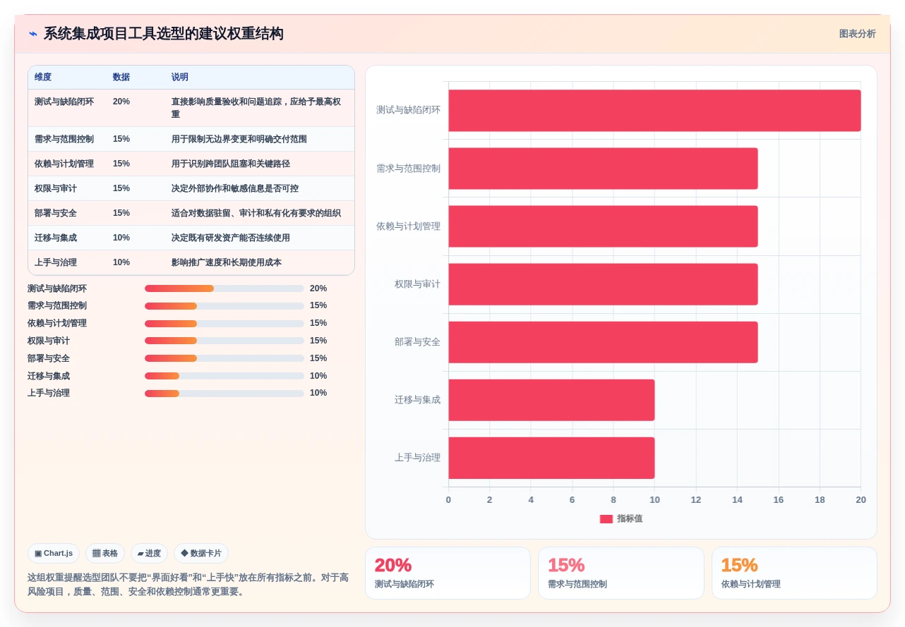2026年系统集成项目管理工具大盘点:8款顶级工具助你提升效率