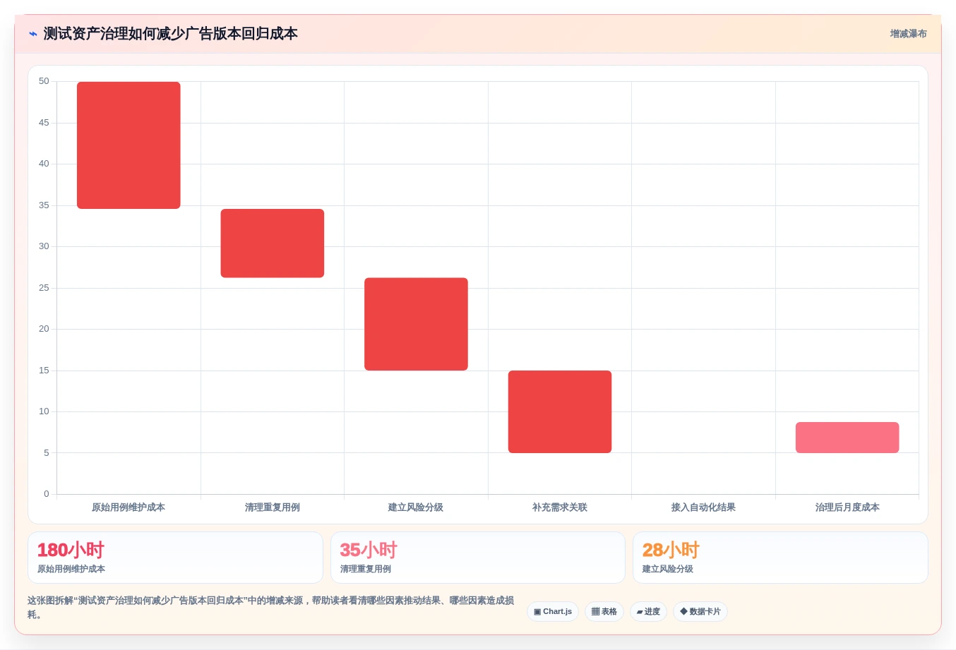 2026年必看:6款顶级广告测试用例工具深度对比