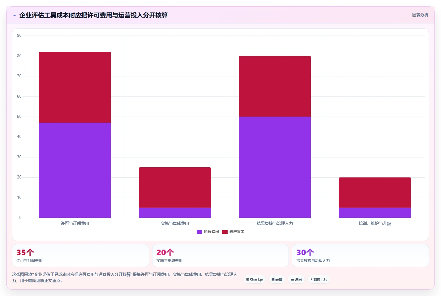 如何选择适合企业的安全测试工具?2026 年选型指南