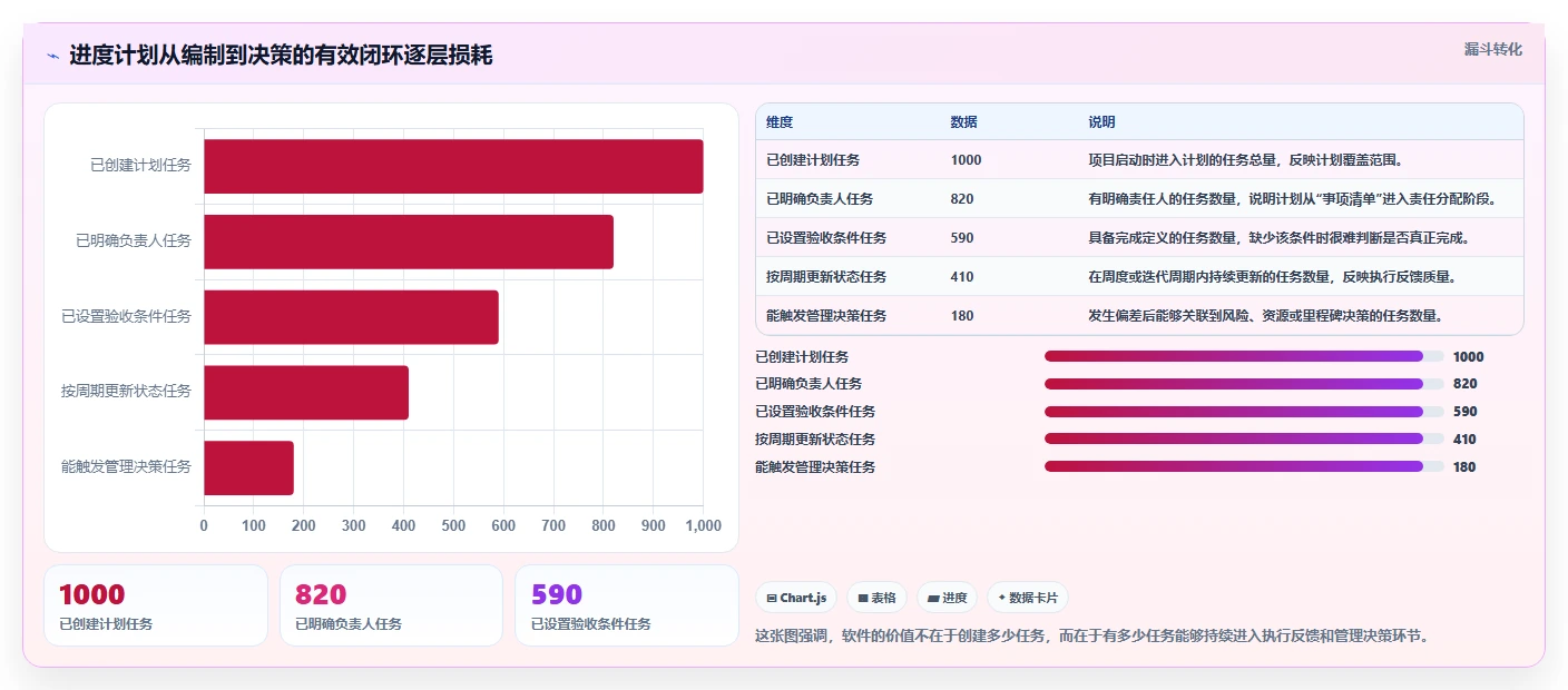 选对工具事半功倍：2026年进度计划使用的软件选型指南
