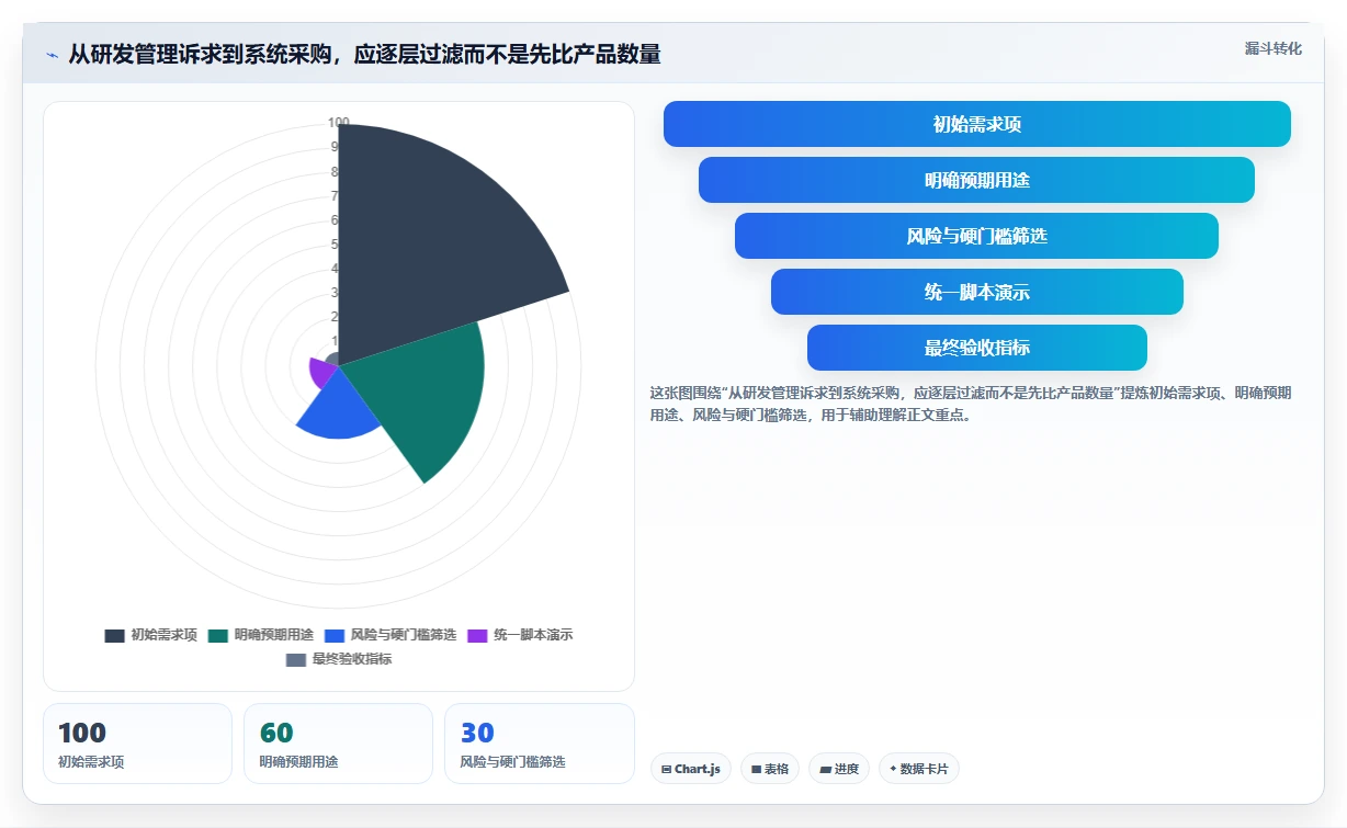 项目经理必看：2026年7款热门医药研发类管理系统功能详解