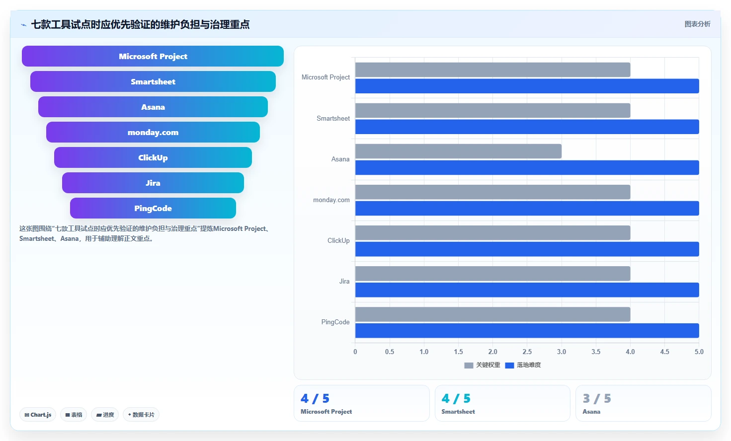 项目经理必看:2026年度7大编计划的软件工具对比指南