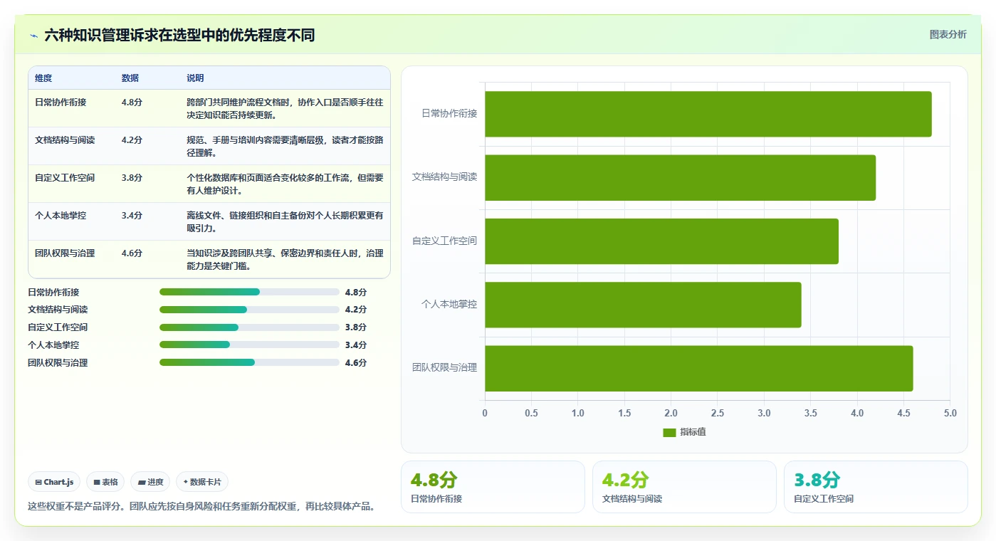 2026年效率之选：6款顶级知识管理与共享平台工具深度对比