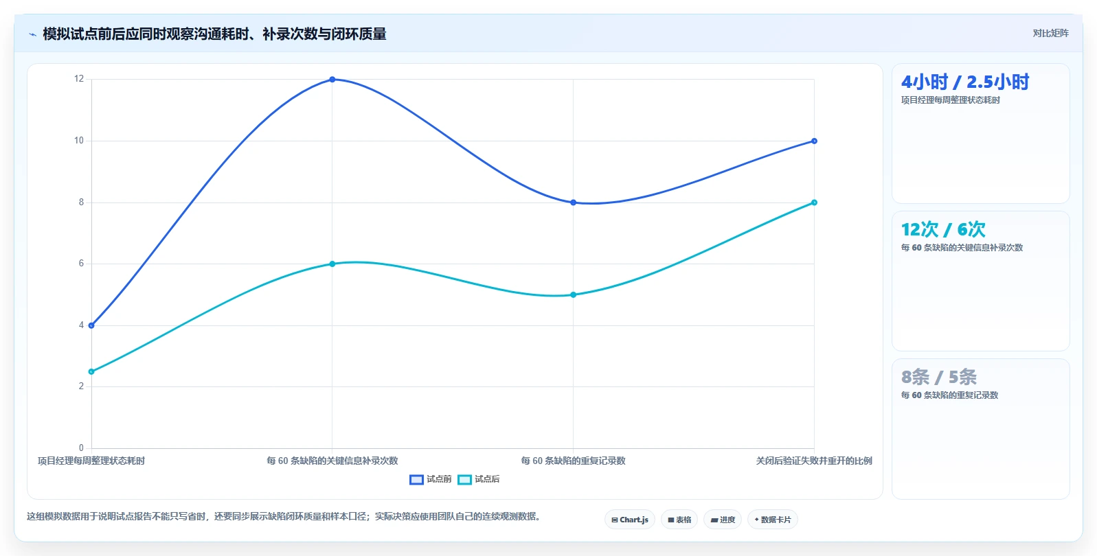 项目经理必读:2026年最值得投资的6款常用的缺陷管理工具有