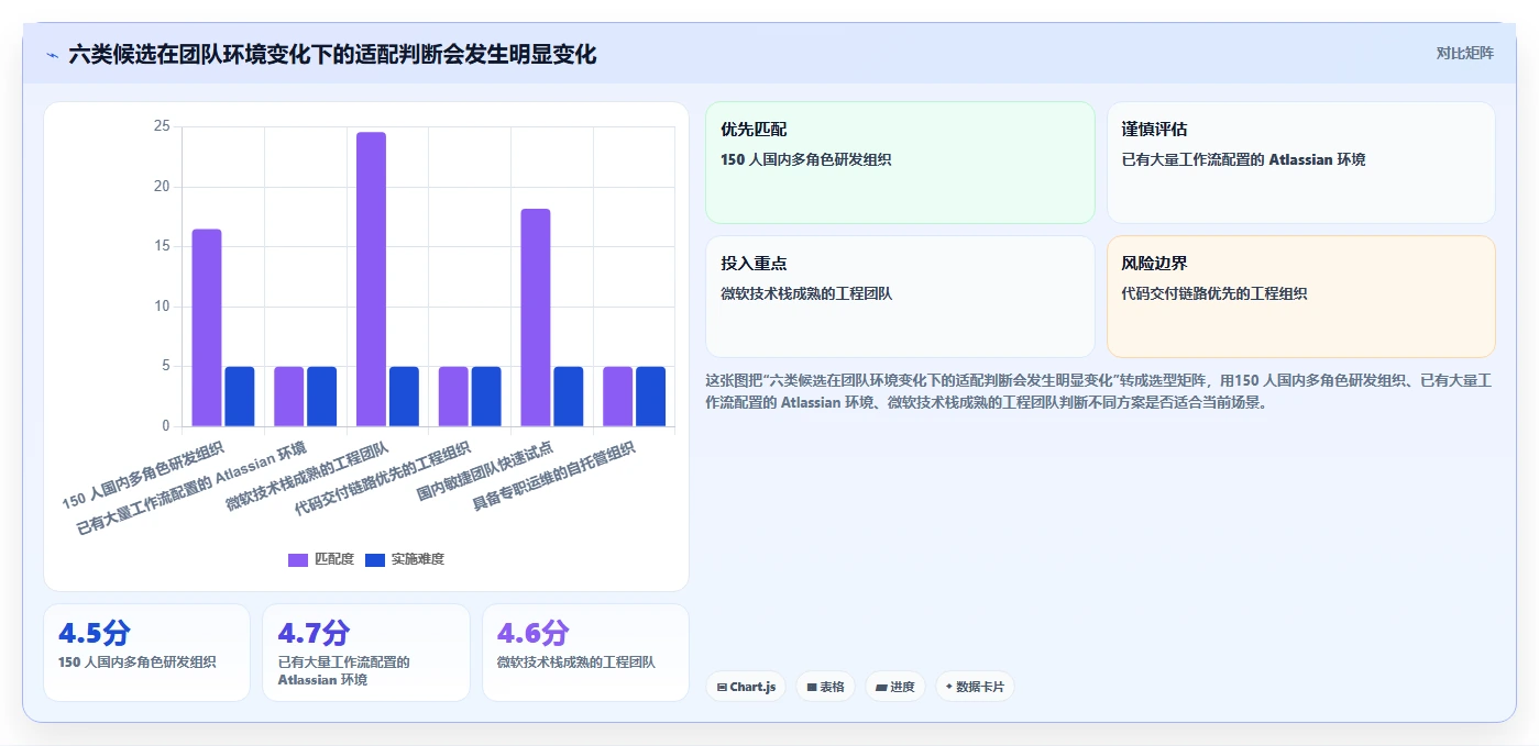 2026年研发项目软件选型指南:6大工具深度对比