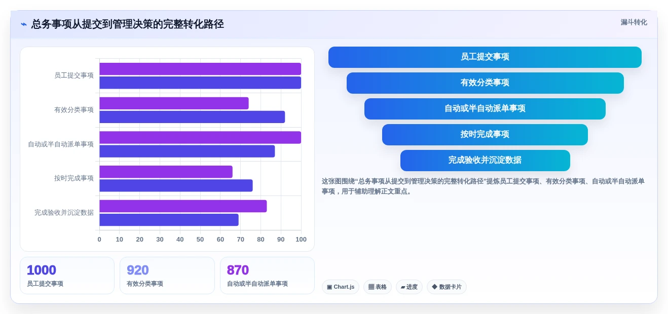 企业管理升级指南:2026年最值得投资的5款任务一总务办公管理系统