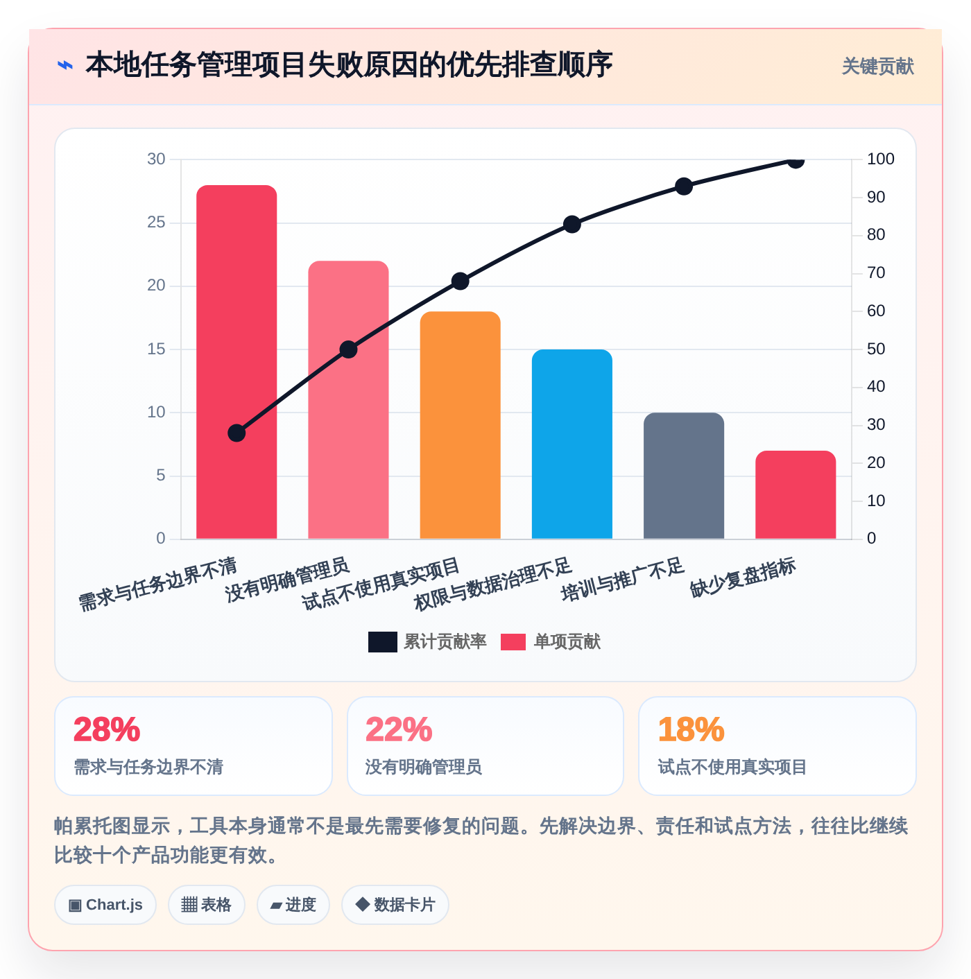 从新手到专家:2026年最适合你的5款本地任务管理工具选购指南