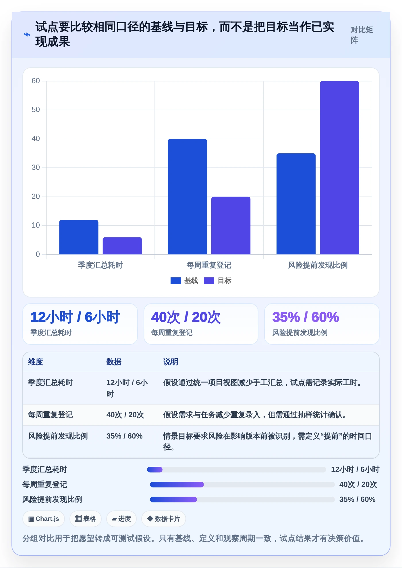 如何选择最适合你的项目经理软件?2026年7大热门工具推荐