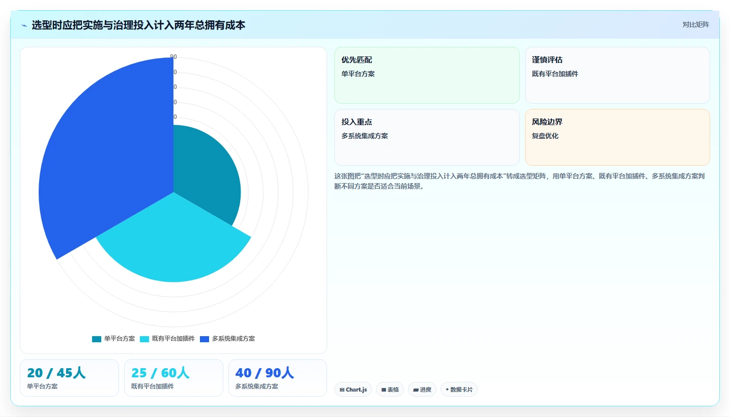 提升研发效率的秘密武器:2026年6款顶级研发工时自动分配系统推荐