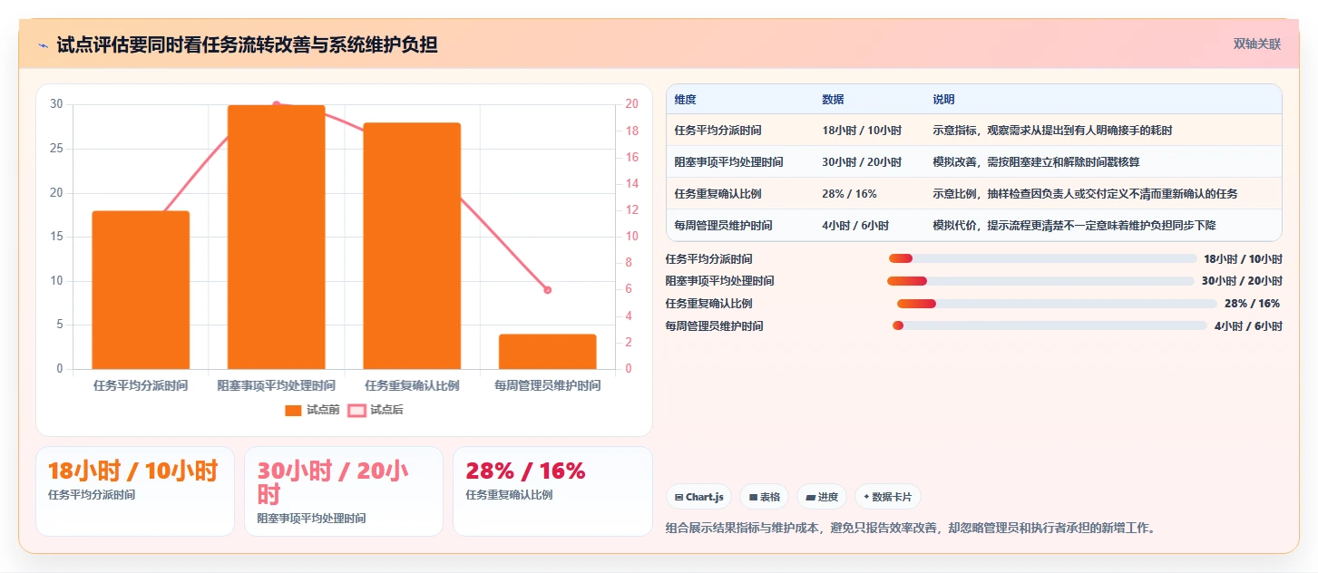 远程办公新时代:2026年不可错过的7款团队工作管理工具推荐