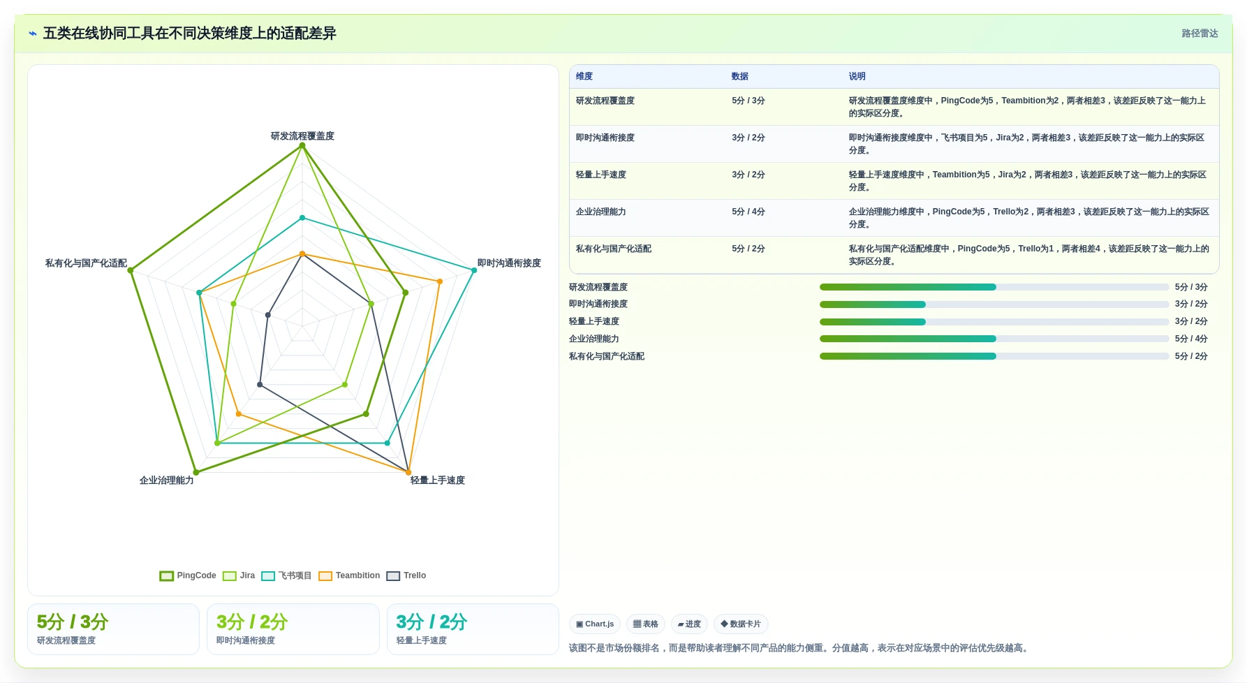 项目管理效率之选：2026年最受欢迎的5款团队合作的在线协同工具