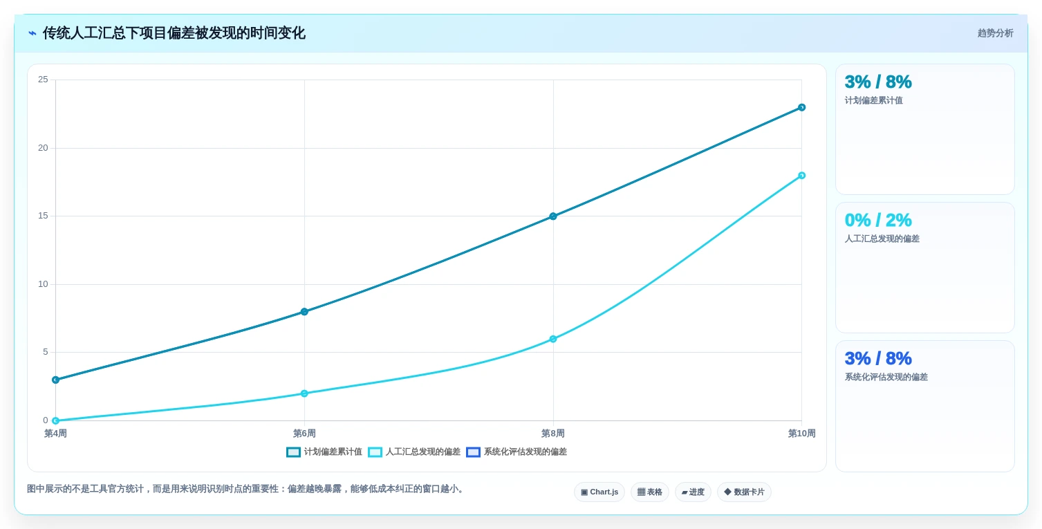 2026年效率神器:6款顶级项目进度评估表工具全面对比