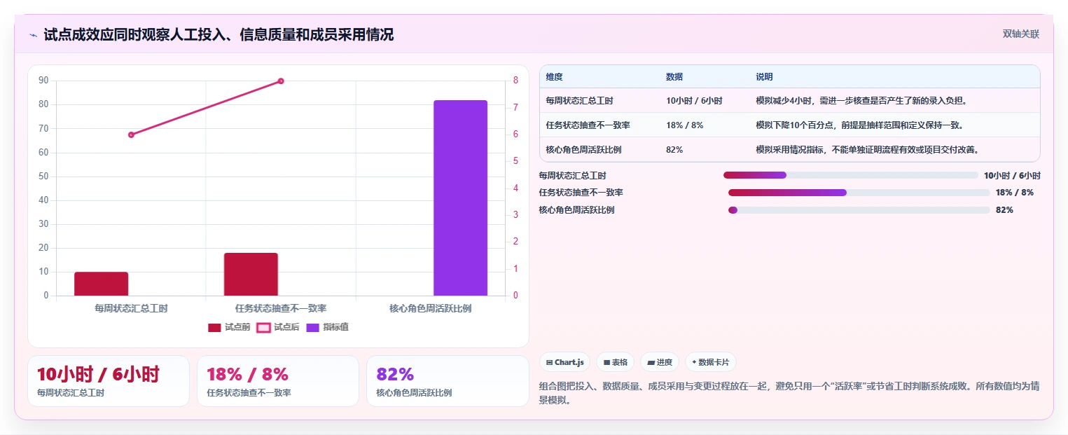 项目经理必读：如何在2026年选择最适合的eps项目管理系统？5大工具解析