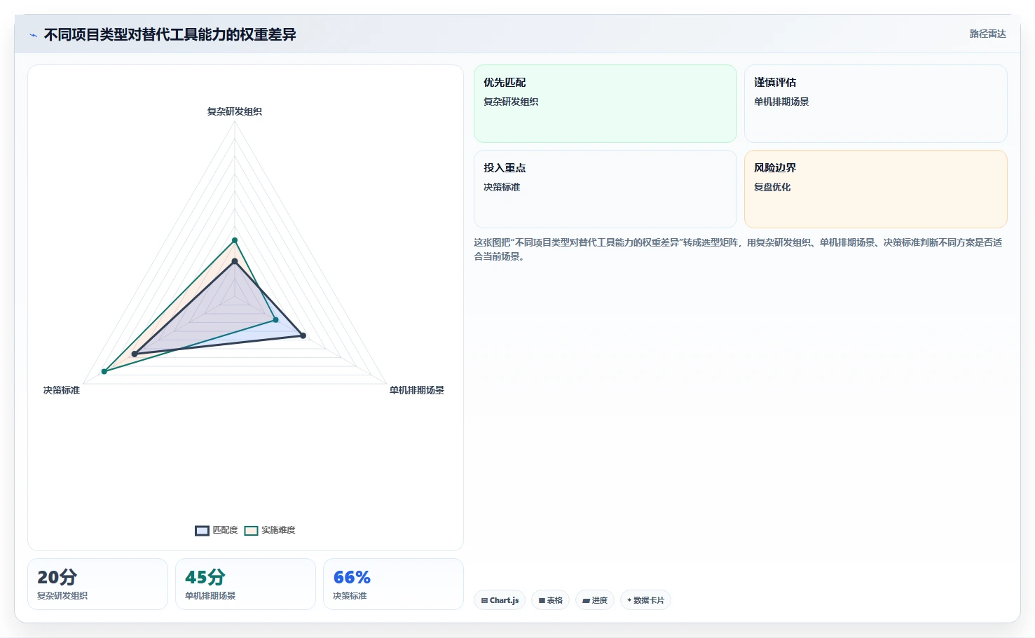 告别Microsoft Project:2026年7款卓越project替代工具推荐指南