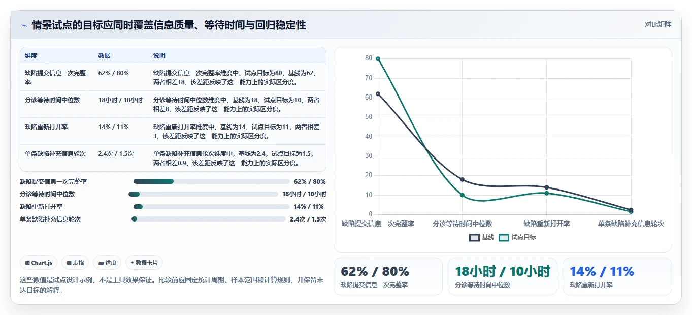 提升研发效率：2026年最受欢迎的8款软件测试bug管理系统盘点