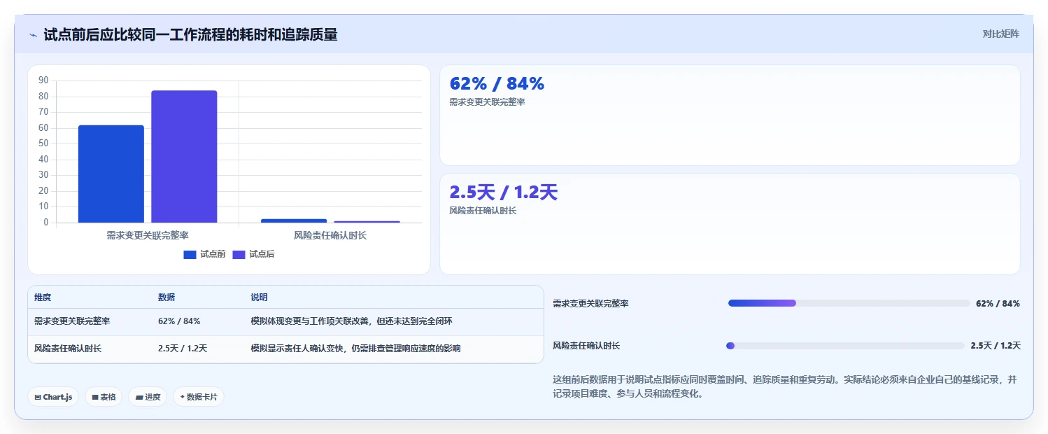 2026年值得关注的10款项目管理系统：企业级选型指南