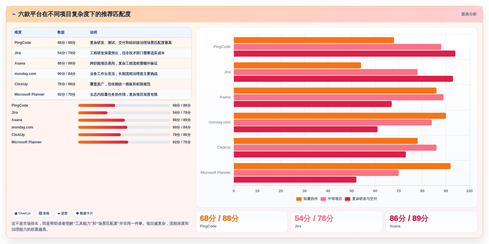 2026年效率之选:6款顶级多方协作平台工具大PK