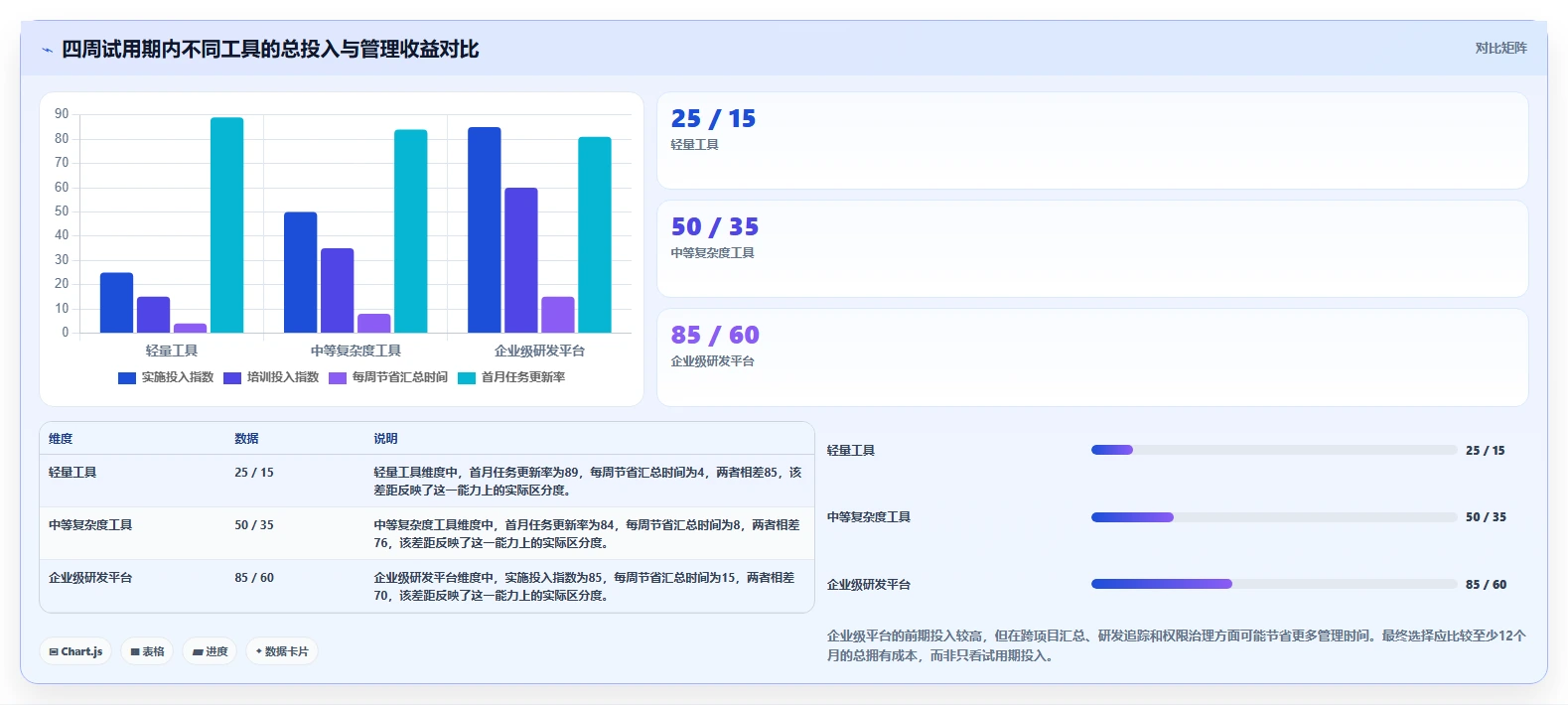 项目管理新趋势：2026年不可错过的8大时间任务工具