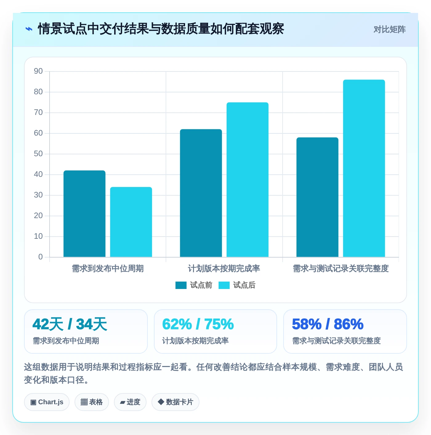 项目经理必看:7款领先的正向研发流程管理系统工具对比