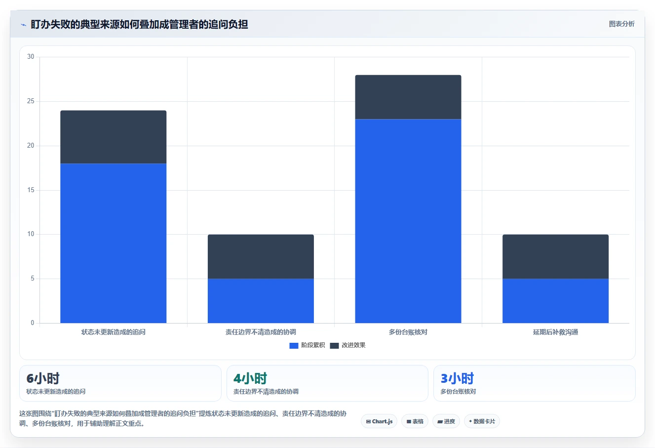 突破效率瓶颈:2026年7款顶级工作任务盯办系统深度评测
