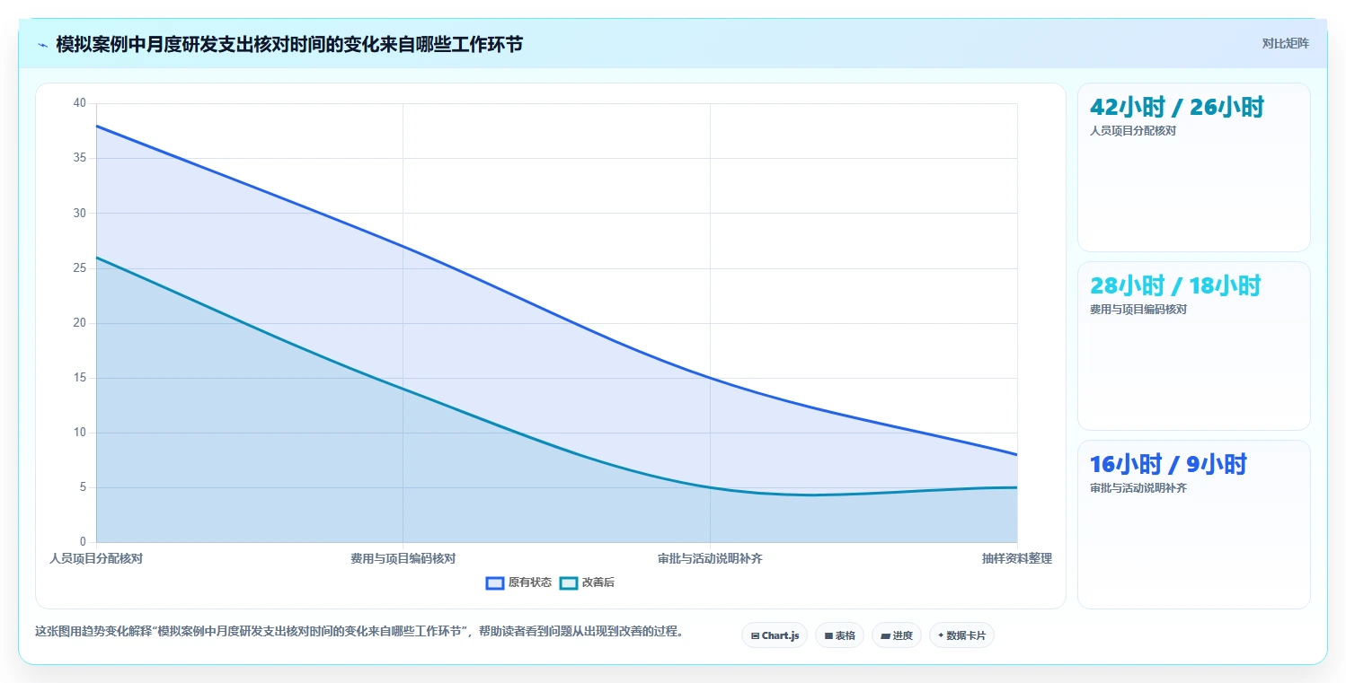 2026年研发支出管理系统大盘点:6款最受欢迎工具深度对比